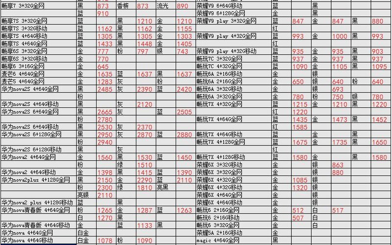 华强北3.19号各品牌手机批发报价-21.jpg