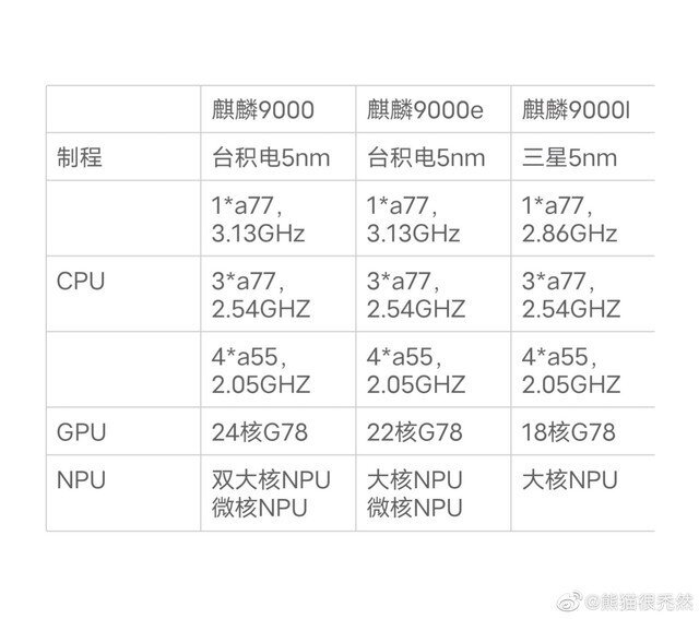 华为新品发布会下月召开：无Mate50 但有麒麟9000新机-1.jpg