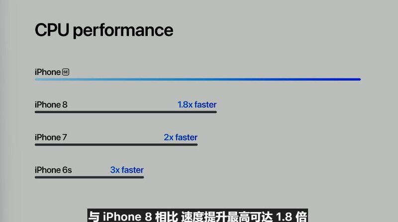 苹果 2022 春季发布会将于 3 月 9 日举行，你对此有何期待 ...-5.jpg