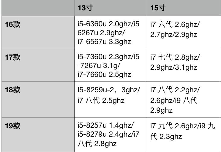 挑选一台合适的二手MacBook笔记本-13.jpg