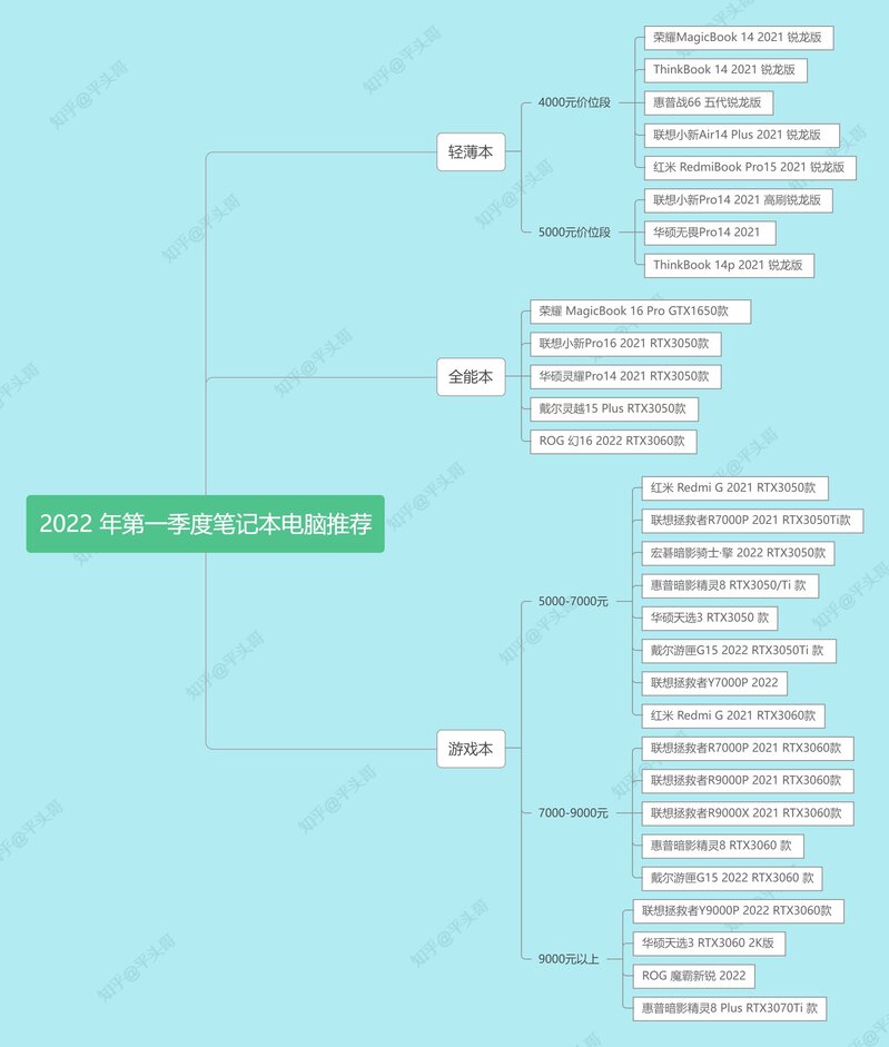 2022 年 3 月高性价比电脑推荐！笔记本哪个牌子好？含大学生 ...-16.jpg