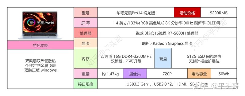 2022 年 3 月高性价比电脑推荐！笔记本哪个牌子好？含大学生 ...-24.jpg