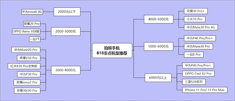 2020年（618活动）手机挑选完全攻略-4.jpg