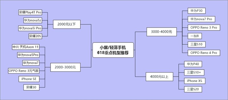 2020年（618活动）手机挑选完全攻略-5.jpg