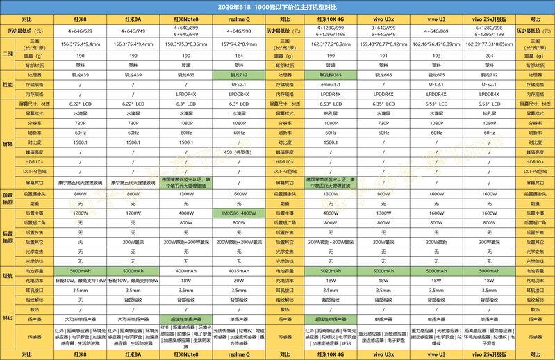 2020年（618活动）手机挑选完全攻略-8.jpg