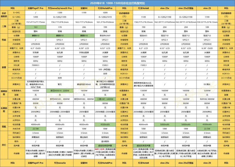 2020年（618活动）手机挑选完全攻略-9.jpg