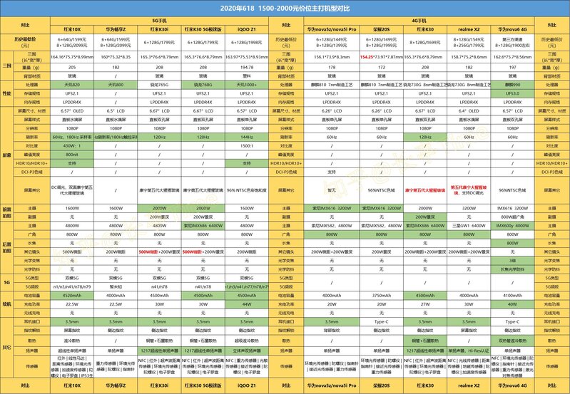 2020年（618活动）手机挑选完全攻略-10.jpg