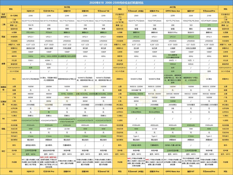 2020年（618活动）手机挑选完全攻略-11.jpg