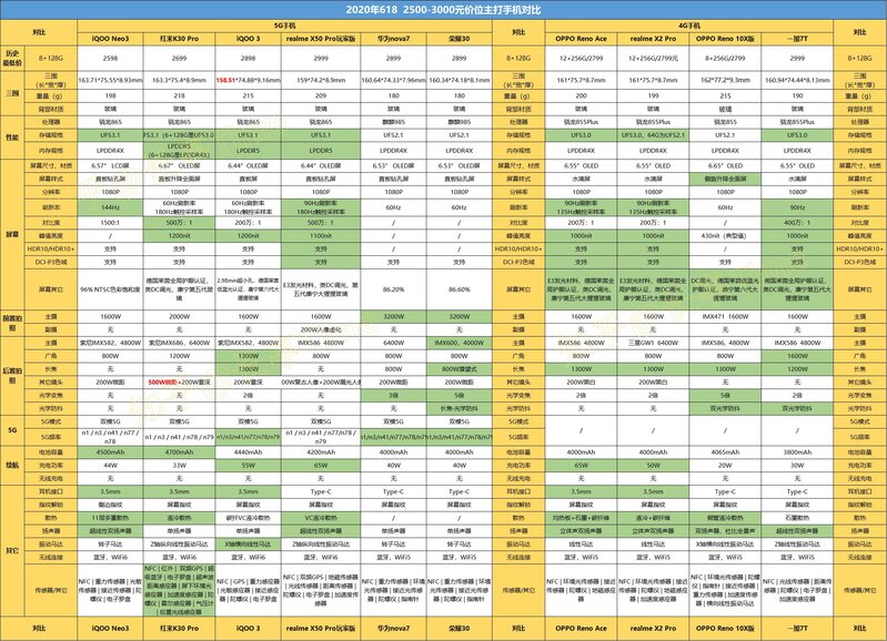 2020年（618活动）手机挑选完全攻略-12.jpg