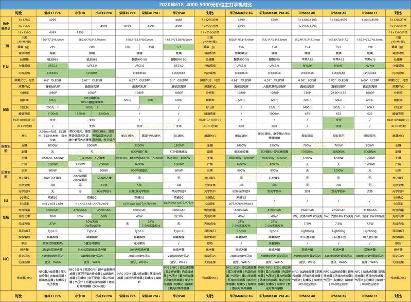 2020年（618活动）手机挑选完全攻略-14.jpg