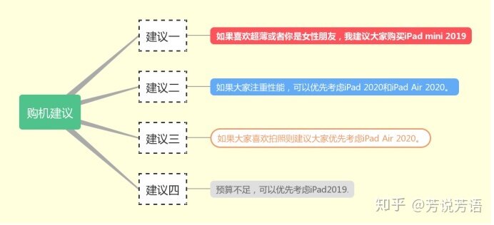 2022年（女神节）有哪些高性价比的iPad值得购买？-1.jpg