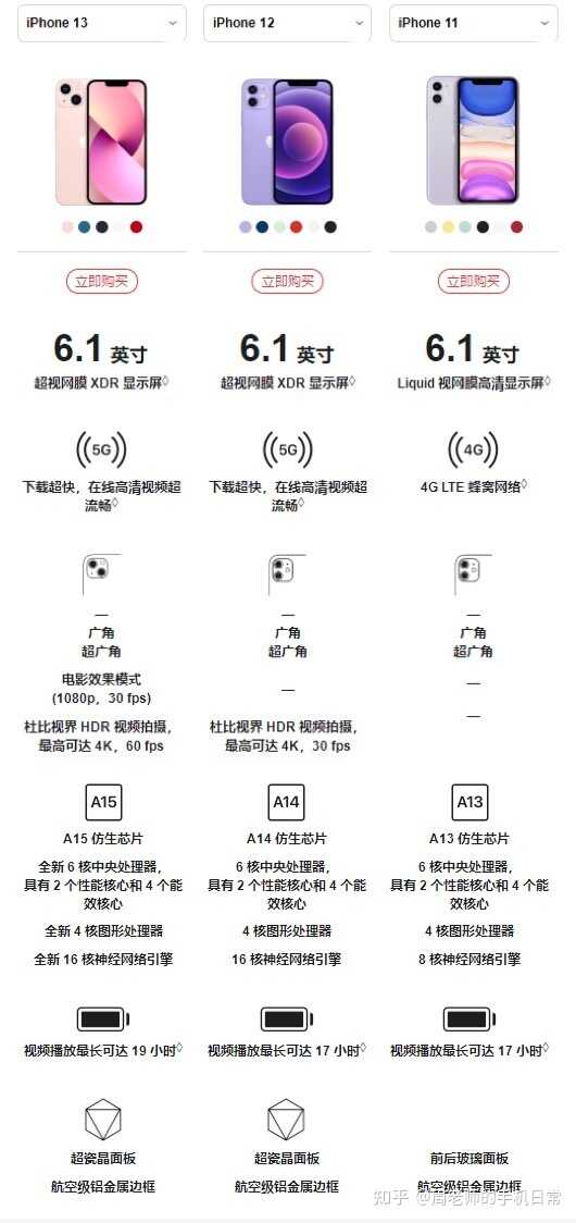 现在换 iPhone 11、12、13，哪个性价比最高 ?-1.jpg