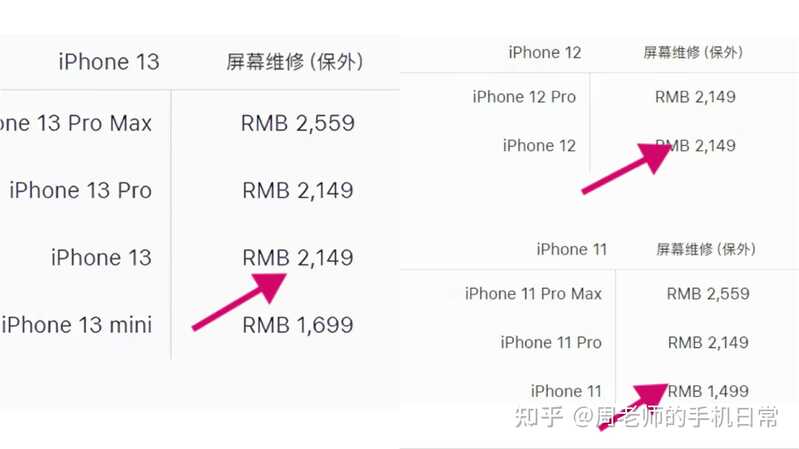 现在换 iPhone 11、12、13，哪个性价比最高 ?-6.jpg