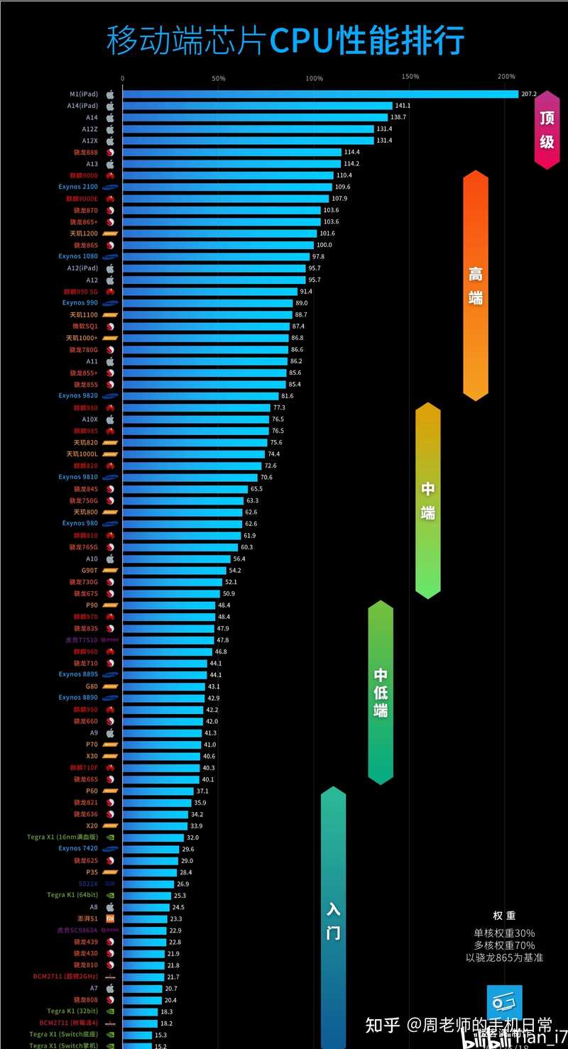 现在换 iPhone 11、12、13，哪个性价比最高 ?-10.jpg