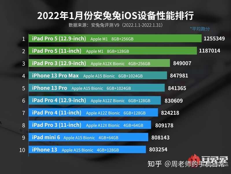 现在换 iPhone 11、12、13，哪个性价比最高 ?-11.jpg