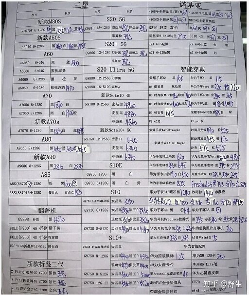 深圳20年3月28号全新原装正品苹果华为小米一加OPPO等 ...-14.jpg