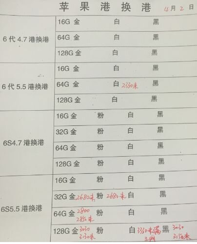 深圳华强北4.2号各品牌手机批发报价-8.jpg