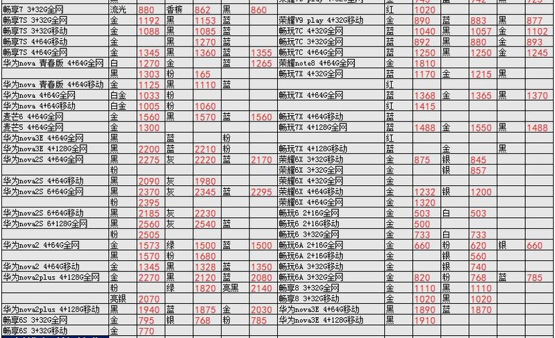 深圳华强北4.2号各品牌手机批发报价-19.jpg