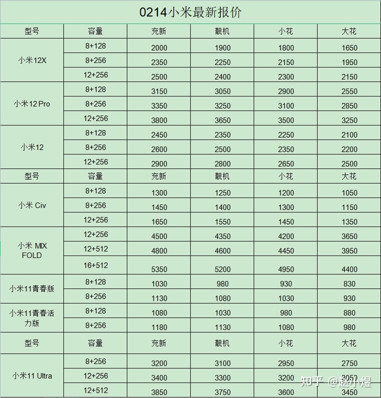 小米二手手机回收价格表大全（2022最新报价）-1.jpg