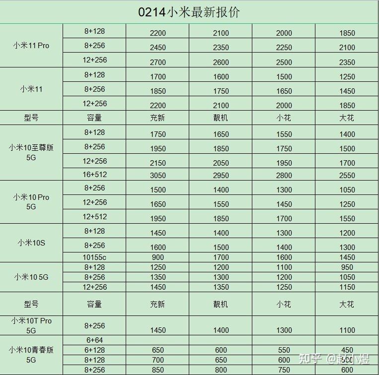 小米二手手机回收价格表大全（2022最新报价）-2.jpg