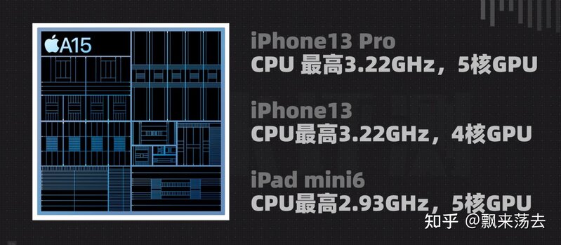 如何看待网传 iPhone 14 仅 Pro 系列搭载新款 A16，其余两 ...-2.jpg