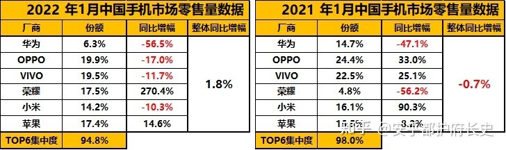 中国手机市场2022年1月零售档位情况-1.jpg