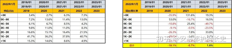 中国手机市场2022年1月零售档位情况-4.jpg