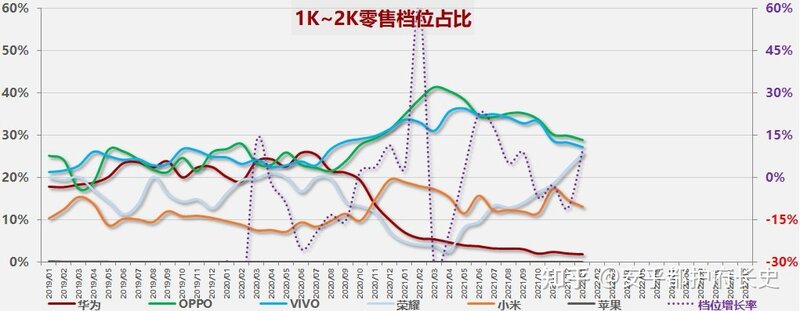 中国手机市场2022年1月零售档位情况-7.jpg