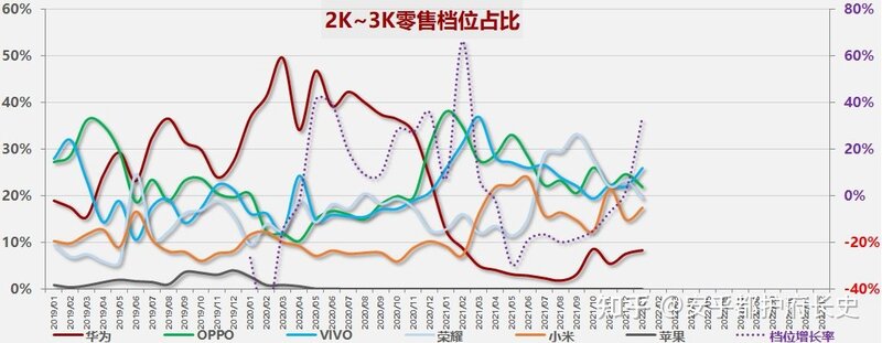 中国手机市场2022年1月零售档位情况-8.jpg