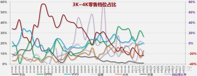 中国手机市场2022年1月零售档位情况-9.jpg