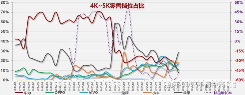 中国手机市场2022年1月零售档位情况-10.jpg