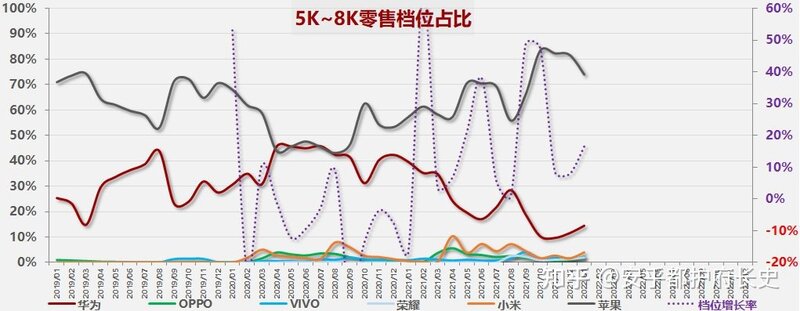 中国手机市场2022年1月零售档位情况-11.jpg