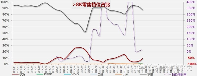 中国手机市场2022年1月零售档位情况-12.jpg