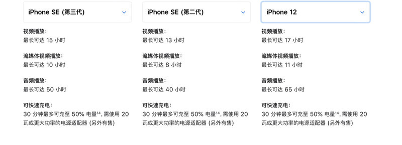 iPhone SE3和iPhone SE2有什么区别？-6.jpg