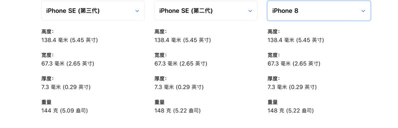 iPhone SE3和iPhone SE2有什么区别？-7.jpg