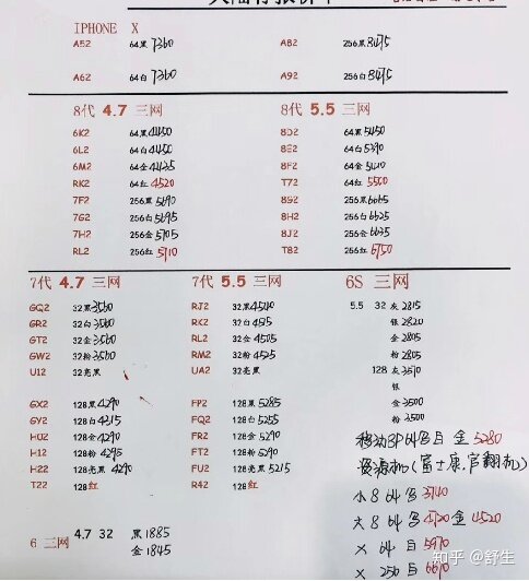 深圳5.30号全新行货水货手机批发报价-1.jpg