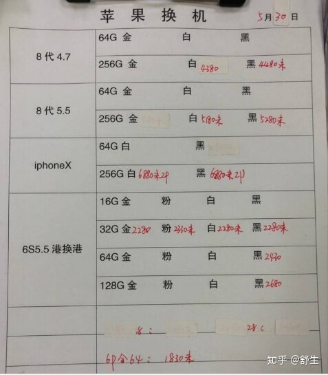 深圳5.30号全新行货水货手机批发报价-9.jpg