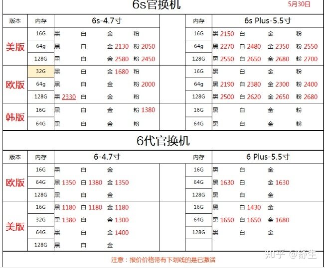 深圳5.30号全新行货水货手机批发报价-13.jpg