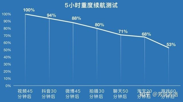 苹果13这款手机的实际使用体验怎么样，是否值得购买？-9.jpg