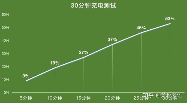 苹果13这款手机的实际使用体验怎么样，是否值得购买？-10.jpg