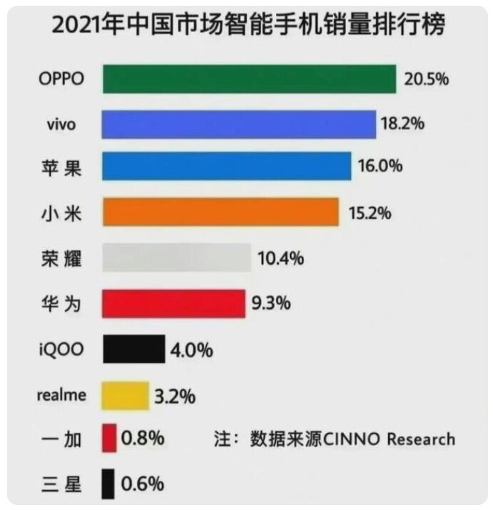 2022年3月哪一款手机真香？全价位手机推荐和选购指南完整 ...-1.jpg