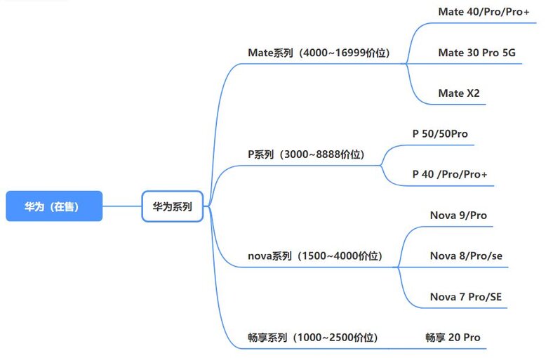 2022年3月哪一款手机真香？全价位手机推荐和选购指南完整 ...-3.jpg