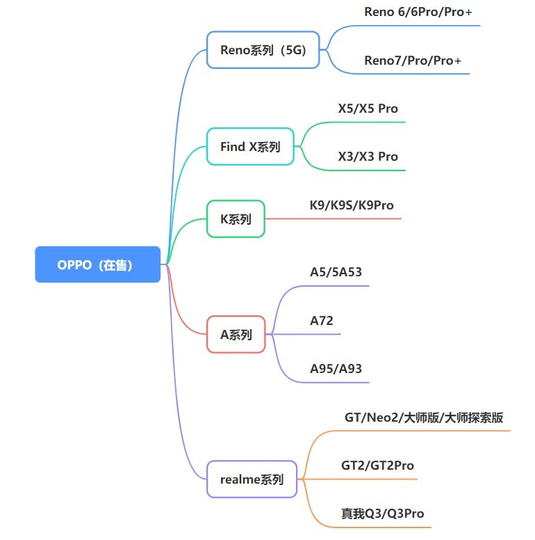 2022年3月哪一款手机真香？全价位手机推荐和选购指南完整 ...-8.jpg