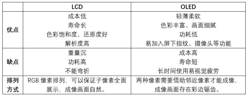 2022年3月哪一款手机真香？全价位手机推荐和选购指南完整 ...-14.jpg