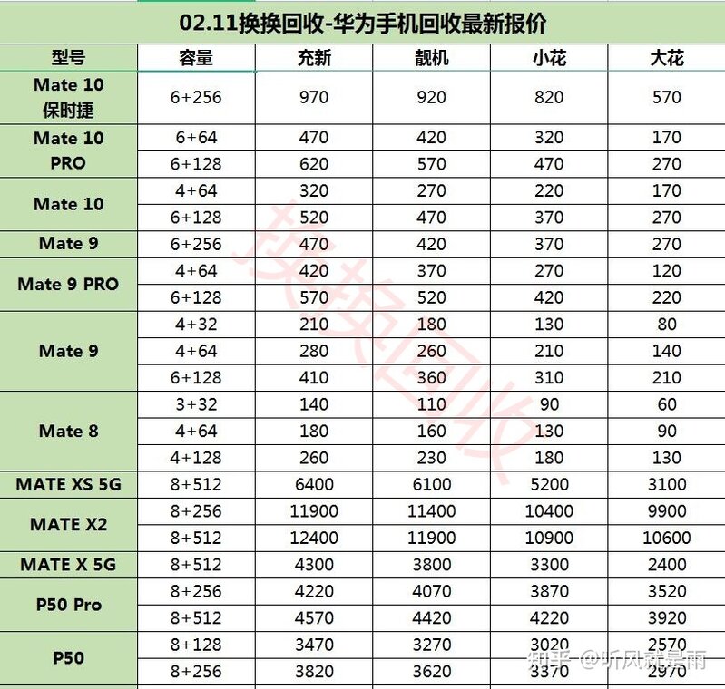 最新华为二手手机回收价格表(涵盖所有型号)-1.jpg