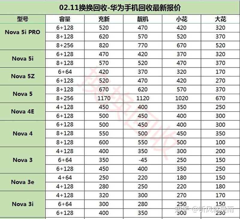 最新华为二手手机回收价格表(涵盖所有型号)-3.jpg