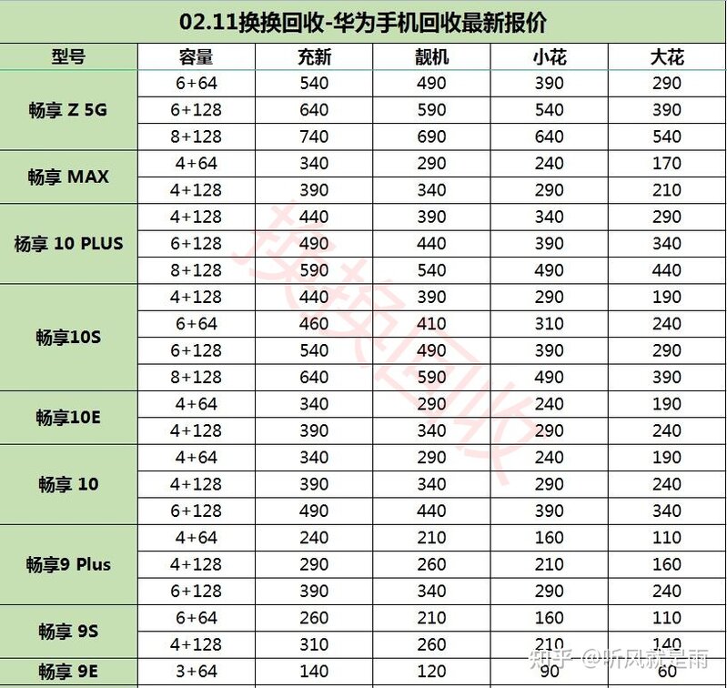 最新华为二手手机回收价格表(涵盖所有型号)-5.jpg