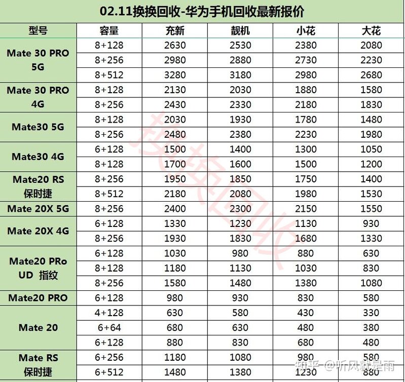 最新华为二手手机回收价格表(涵盖所有型号)-7.jpg