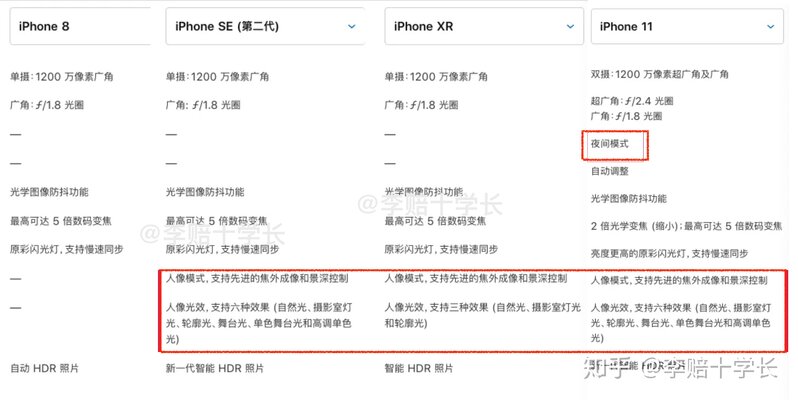 iPhone SE2 和 iPhone 8、XR、11 推荐哪个？-12.jpg