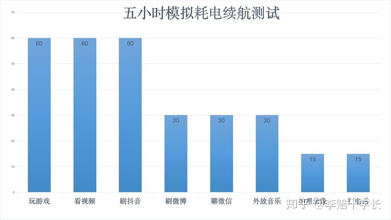 iPhone SE2 和 iPhone 8、XR、11 推荐哪个？-20.jpg